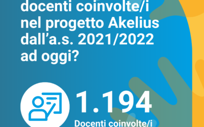Sai quante/i docenti hanno preso parte al progetto Akelius dall’a.s. 2021/2022 a oggi? Più di un migliaio!
