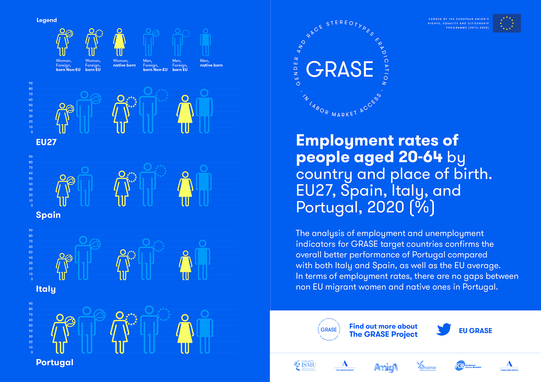 Gender and migration background at their intersection - Fondazione ISMU